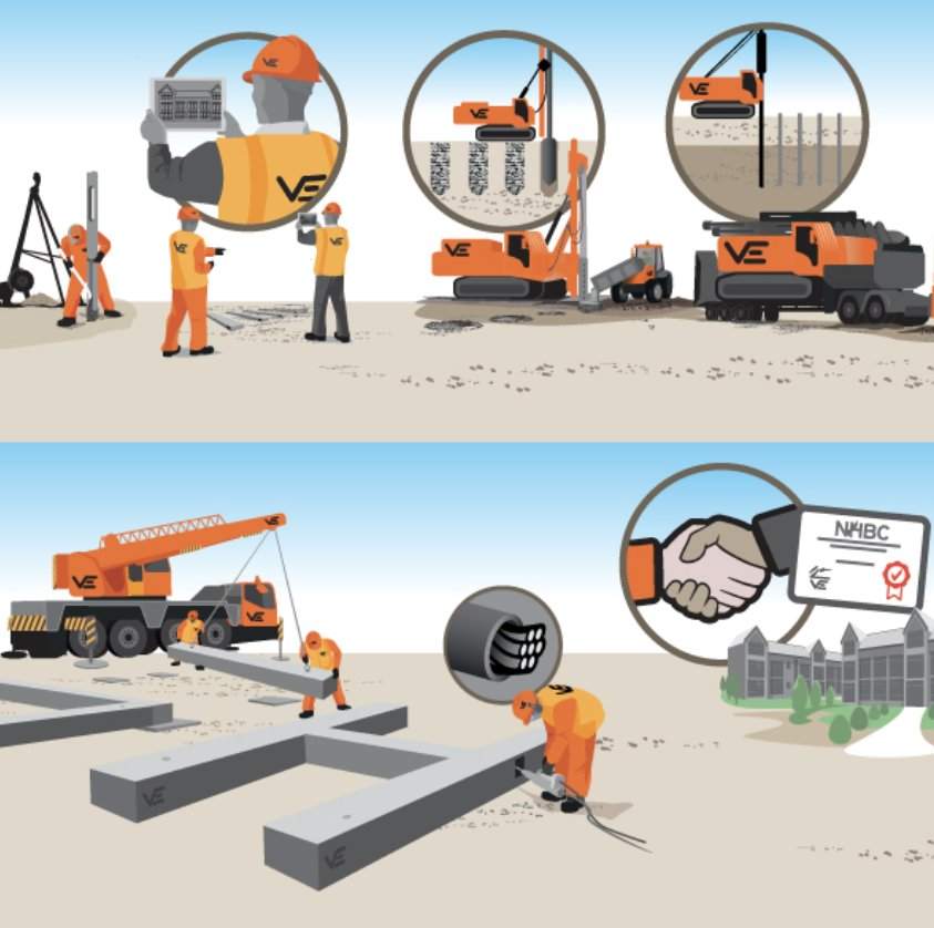 Precast ground beam installation process